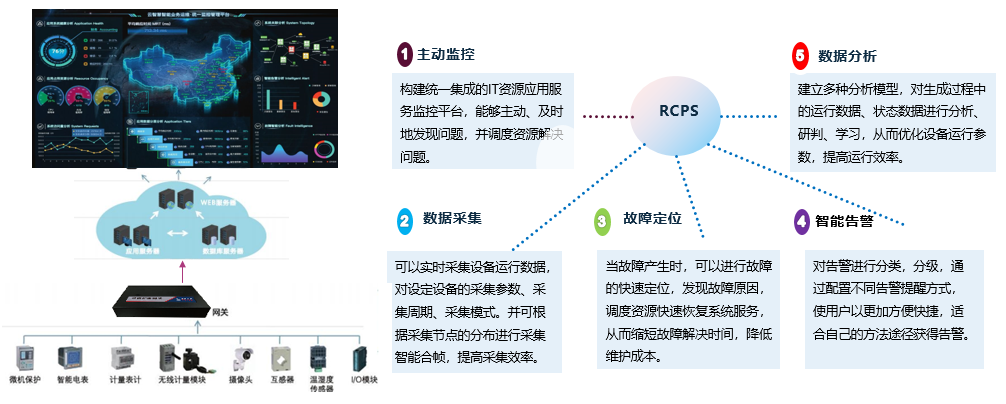 RCPS应用服务