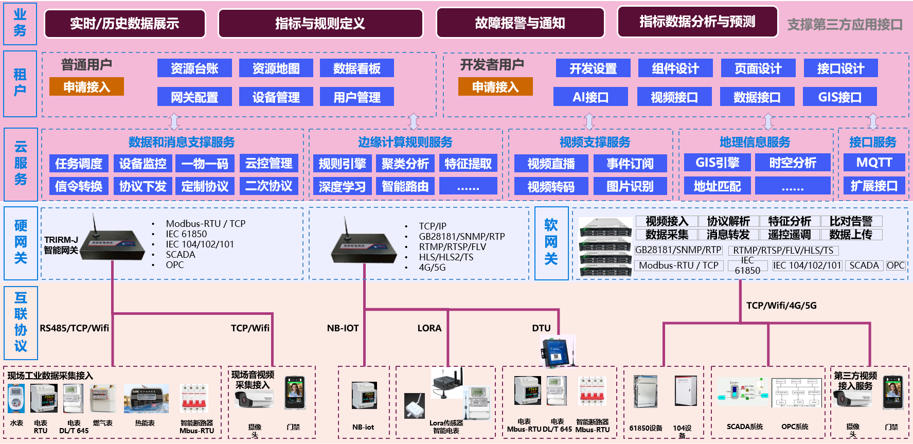 RCPS架构图