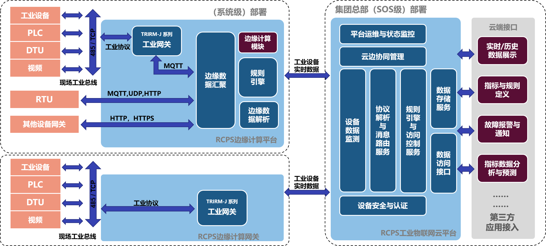 部署架构图